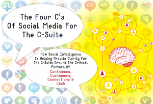 four-cs-social-media