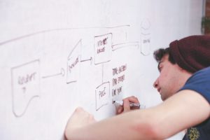 Start Up a Small Business